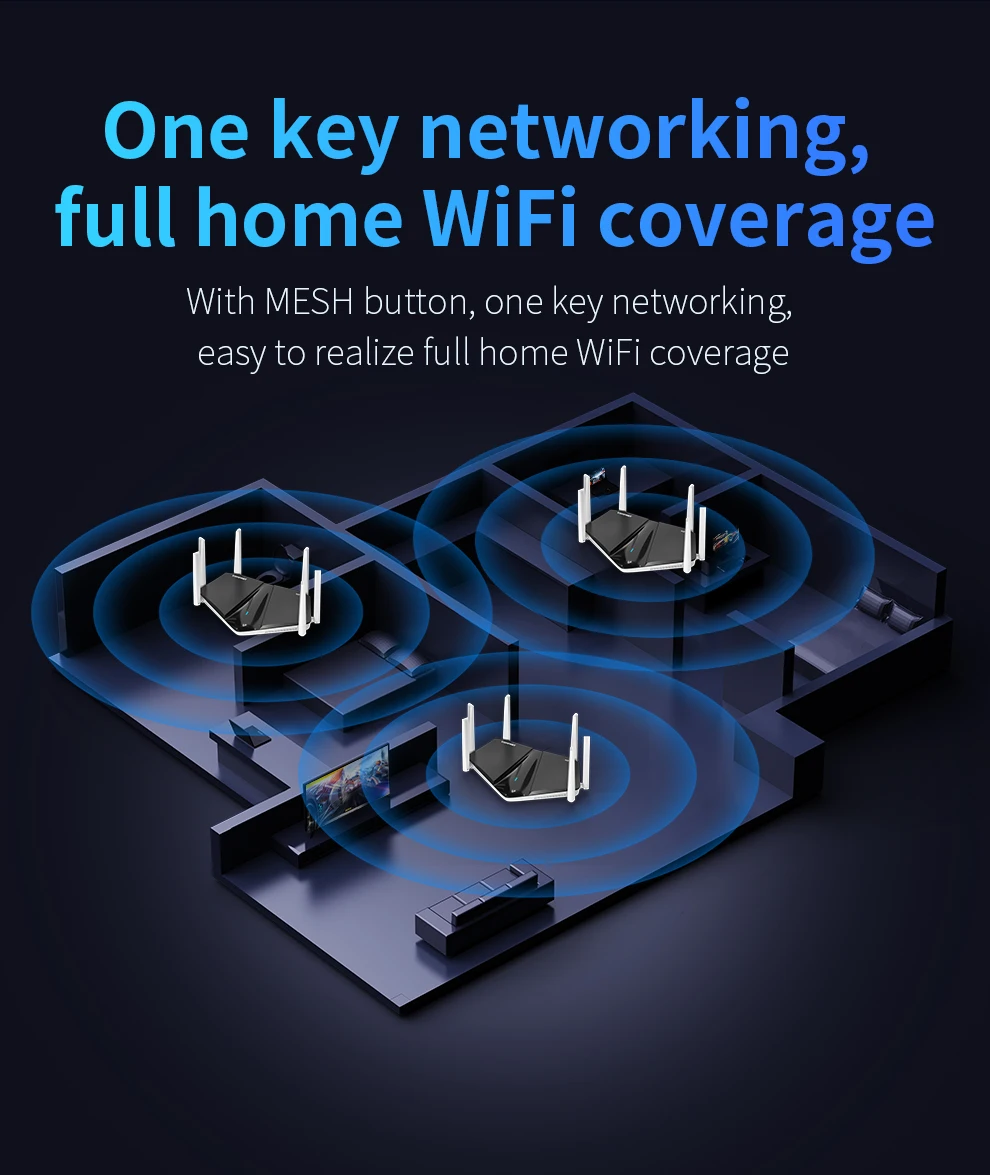 เราเตอร์ COMFAST AX3000 WIFI6 ตัวขยายสัญญาณไร้สาย 3000Mbps ตัวเพิ่มสัญญาณไวไฟแบบดูอัลแบนด์ 2.4G/5G ตัวขยายสัญญาณภายนอก