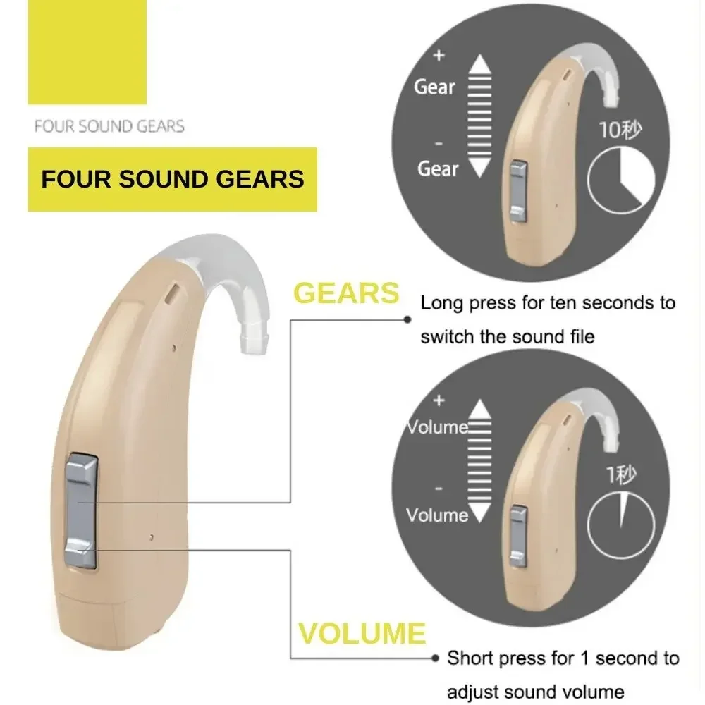 Rexton Siemens 6 Channels Digital Hearing Aid 120 Db Sound Amplifier Wireless Ear Aids for Elderly Moderate to Severe Loss