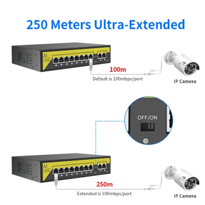 48V 8Ports POE Switch Ethernet 10/100Mbps IEEE 802.3 Af/At For IP Camera/CCTV Security Camera System/Wireless AP EU Plug