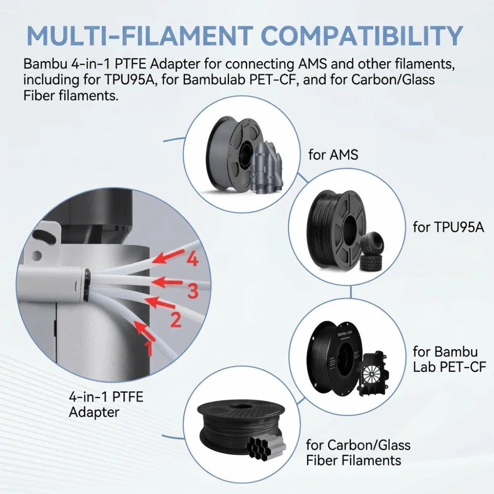 Universal 4-in-1 Replacement Tube Adapter Original Expansion Port AMS Expansion Port Adapter Tube PTFE Adapter For Lab Printers
