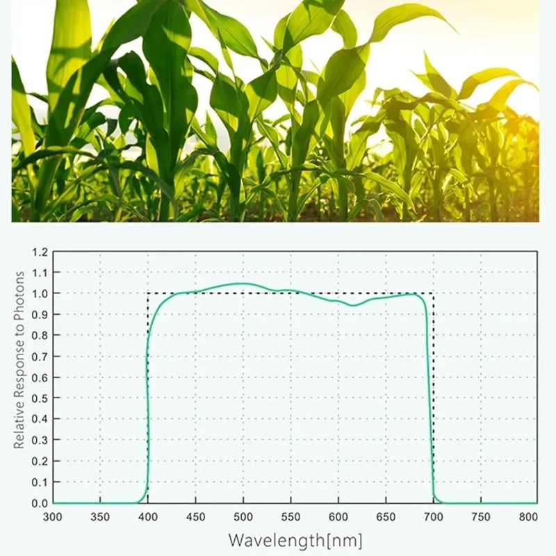 Quantum PAR Meter Photo Synthetically Active Radiation PPFD Tester for Plant Lighting Horticulture of Indoor & Outdoor Plants