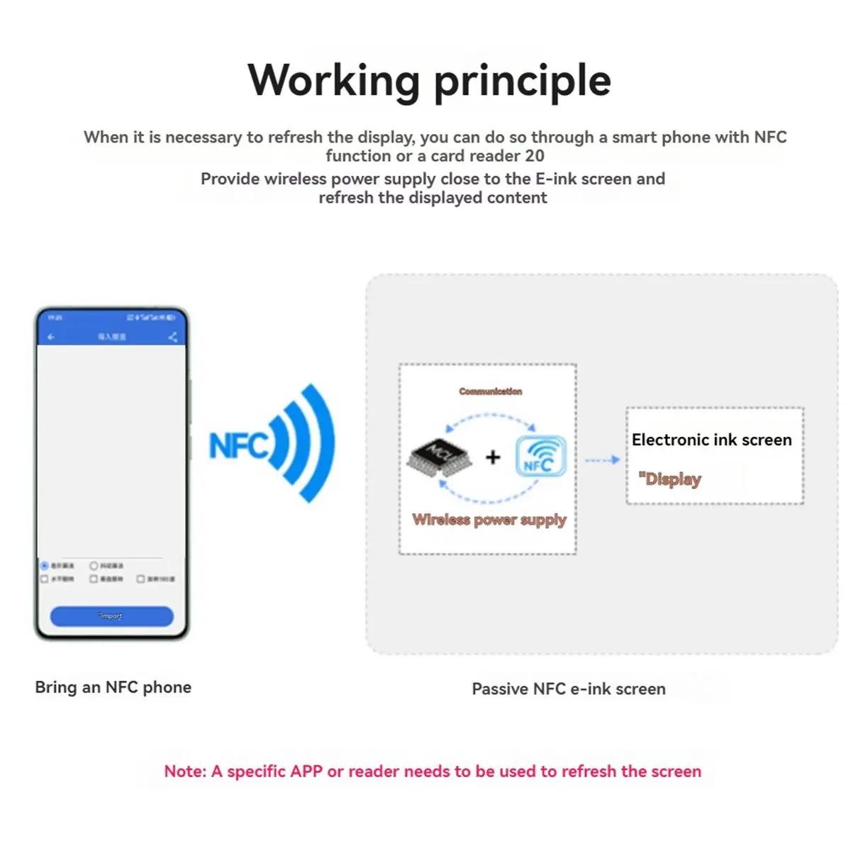 newA10R 2.9 Inch NFC E-Paper Display Screen Passive RYBW Color No Battery Needed Wireless Power & Data Transfer