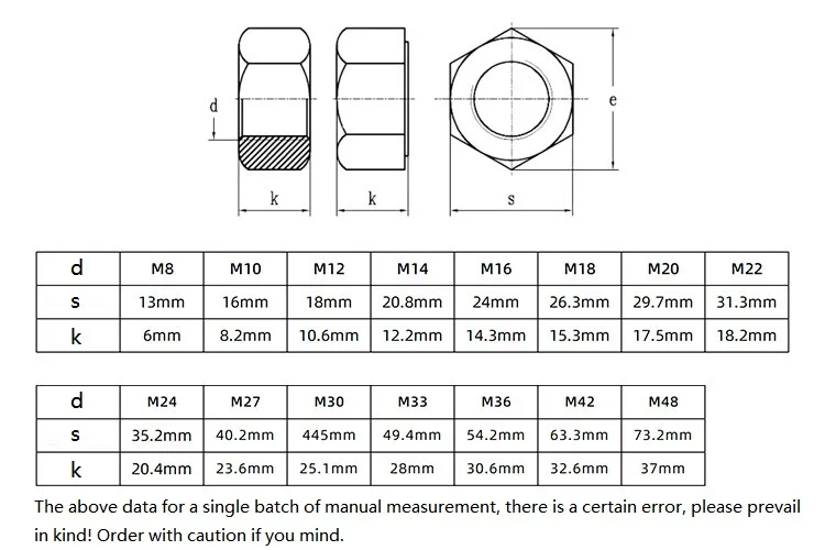 M8 M10 M12 M14 M16 M18 M20 M22 M24 M27 M30 M33 M36 M42 M48 8.8 Grade Carbon Steel Hot Dip Galvanized Hex Hexagon Nut GB6170