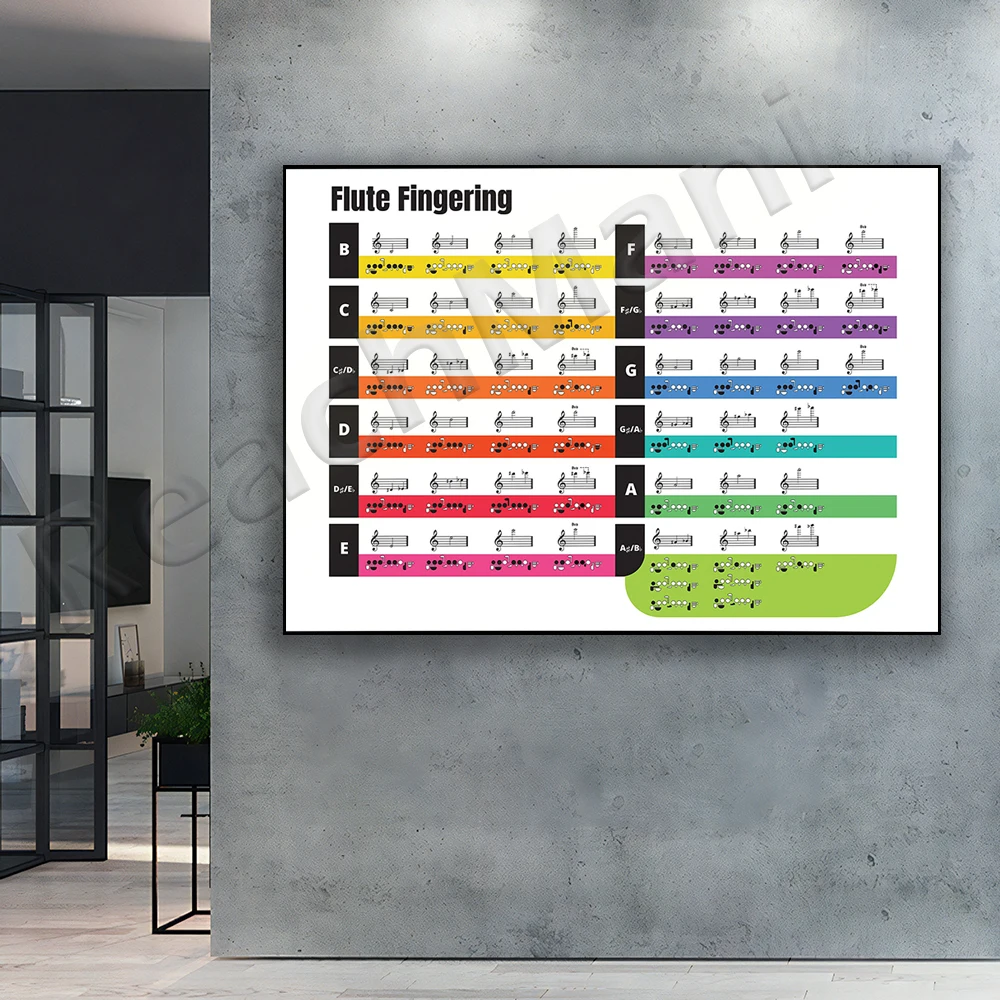 flute fingering chart, flute chart, flute fingering chart, flute instrument, flute player, flute player, learn flute poster