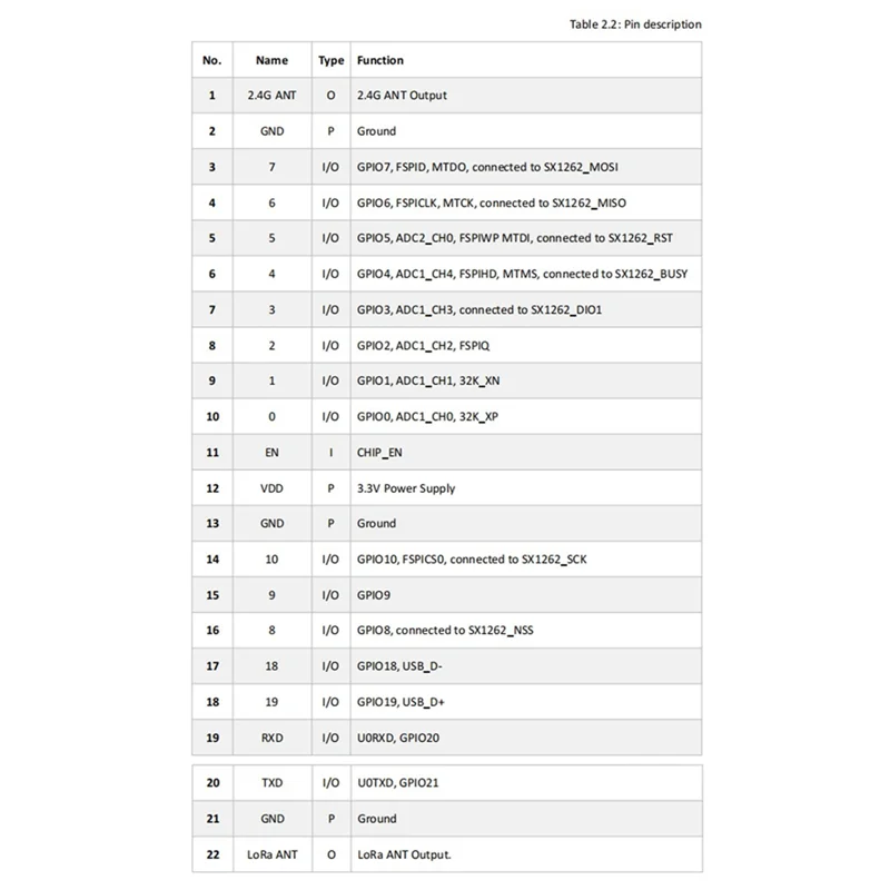 AK51-H ELTEC AUTOMATION HT-CT62 ESP32C3 SX1262 Modulo nodo Lora Bluetooth Lora Lorawan Nodo Modulo wireless Wifi