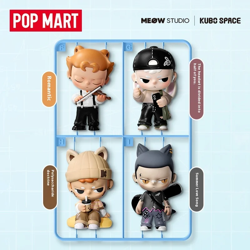 Рисунок 3 - POPMART KUBO 24/7 You Series слепая