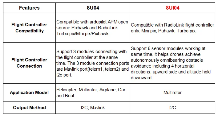 RadioLink SUI04 SU04 Drone Sensor Ultraschall Sonar Modul Autonomen Hindernis Vermeidung für PIXHAWK MINI PIX Flight Controller – Detail 1