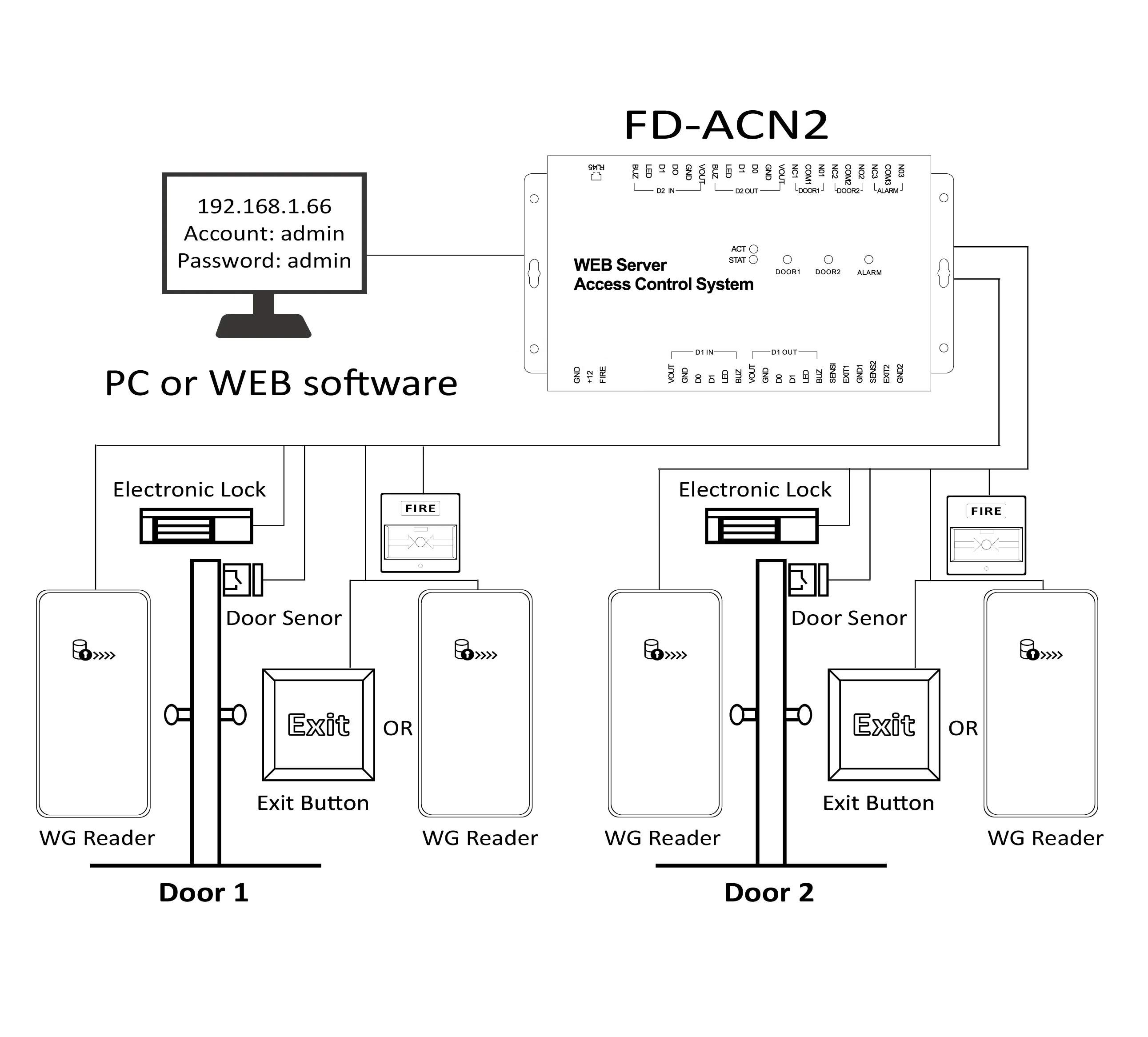 متصفح الويب 2 باب لوحة التحكم في الوصول إلى خادم الويب #5