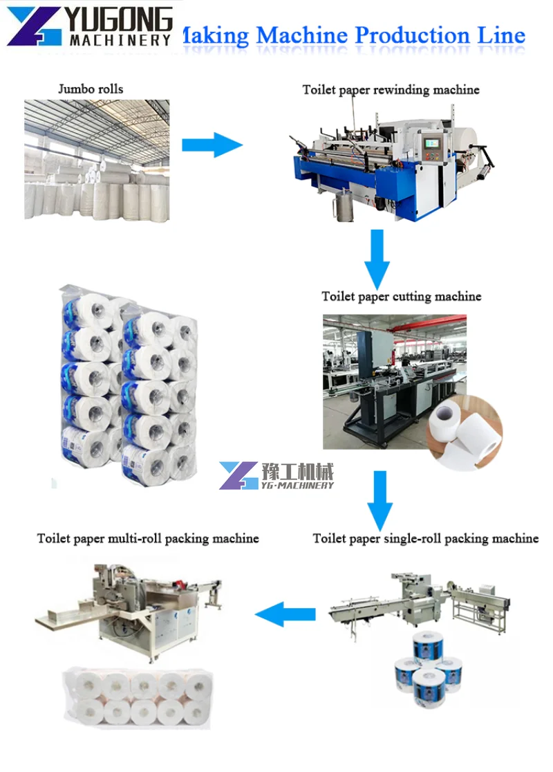 Fully Automatic Tissue Paper Making Machine for Sales Toilet Paper Production Line Tissue Paper Making Machine