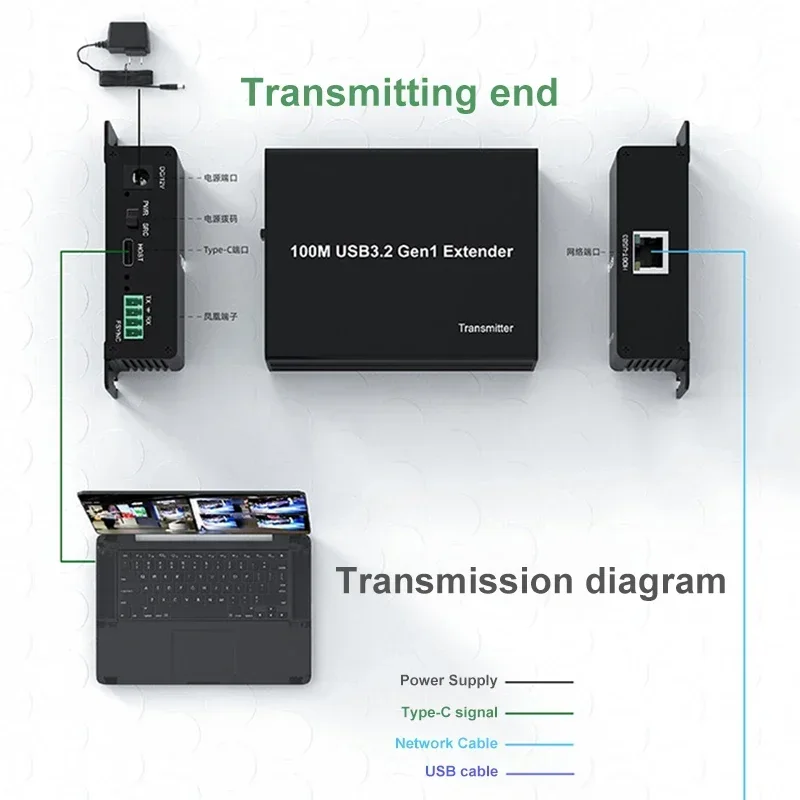 USB 3.2 Gen1 Extender Over Rj45 CAT6A Cable 100M 4 Port SuperSpeed USB 3.0 Extender 5Gbps Data Transfer Support Webcam Printer