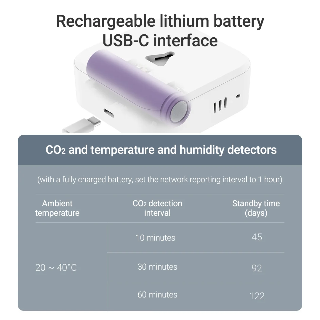 새로운 Qingping CO2 측정기 공기 품질 이산화탄소 감지기 알람 온도 및 습도 측정기 Wifi 스마트 제어 공기 감지기