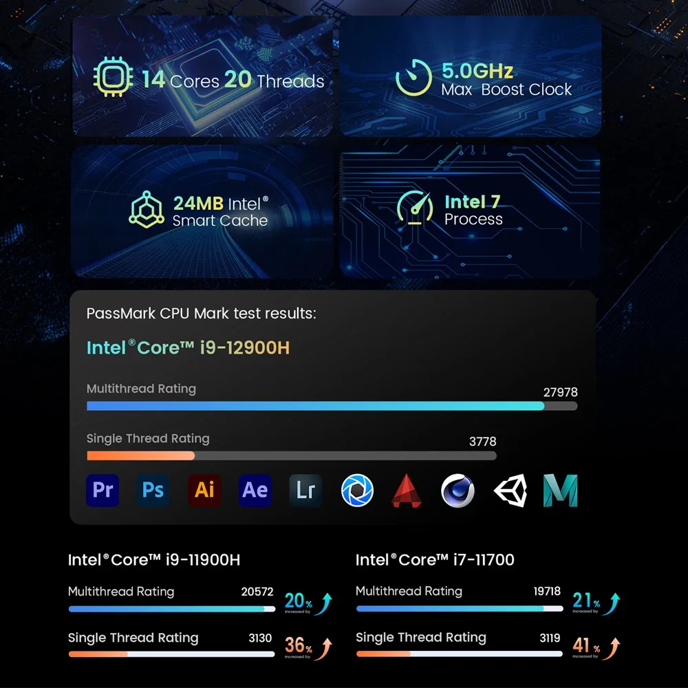SZBOX MINI PC i9-12900H NPC Ultra Windows 11 Pro DDR4 M.2 2280 NVMe SSD Thunderbolt 4 WIFI6 BT5.2 RJ45 Desk Gaming Mini Computer