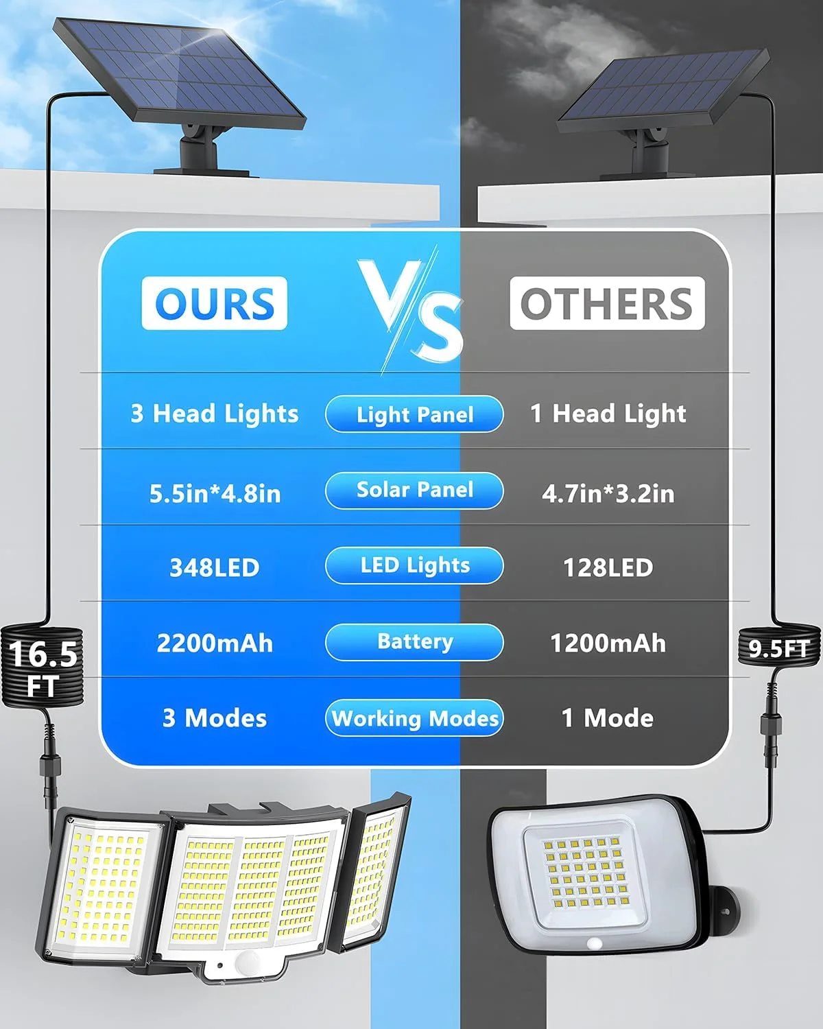 348LED Split Solar Lamp 3 Lighting Mode Outdoor Decoration Sunlight Wall Light PIR Motion Sensor Waterproof Garden Garage Lamp