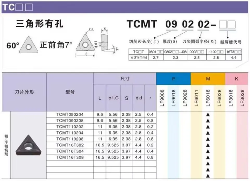 DESKAR Numerische Drehmaschine TCMT110204 LF9218 TCMT110208 LF9218 Hochwertige Zweifarbige Drehmeißel zur Bearbeitung von Stahlteilen – Detail 6