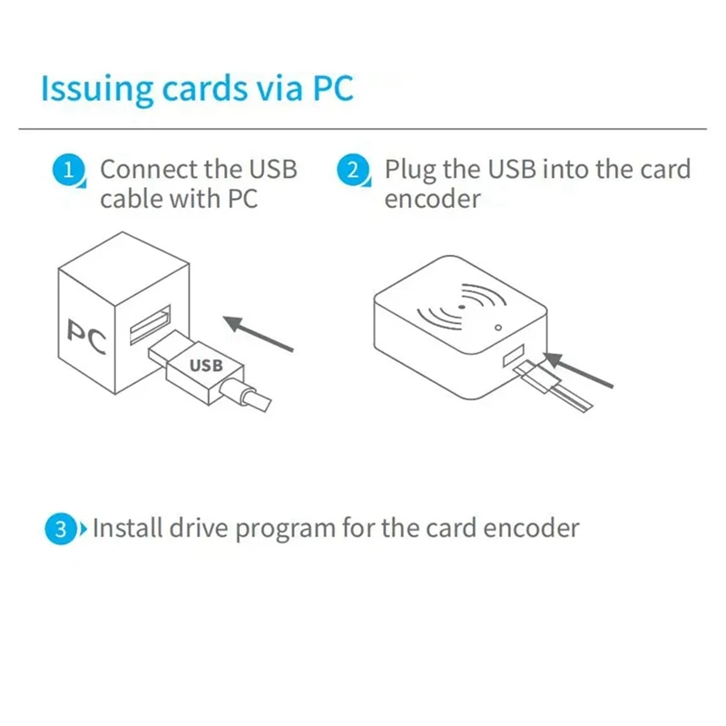 TTLOCK Smart Card Encoder NFC 13.56M M1 IC Card Reader RFID Chip Scanner For TT Hotel TT Rental System Software Easy Install