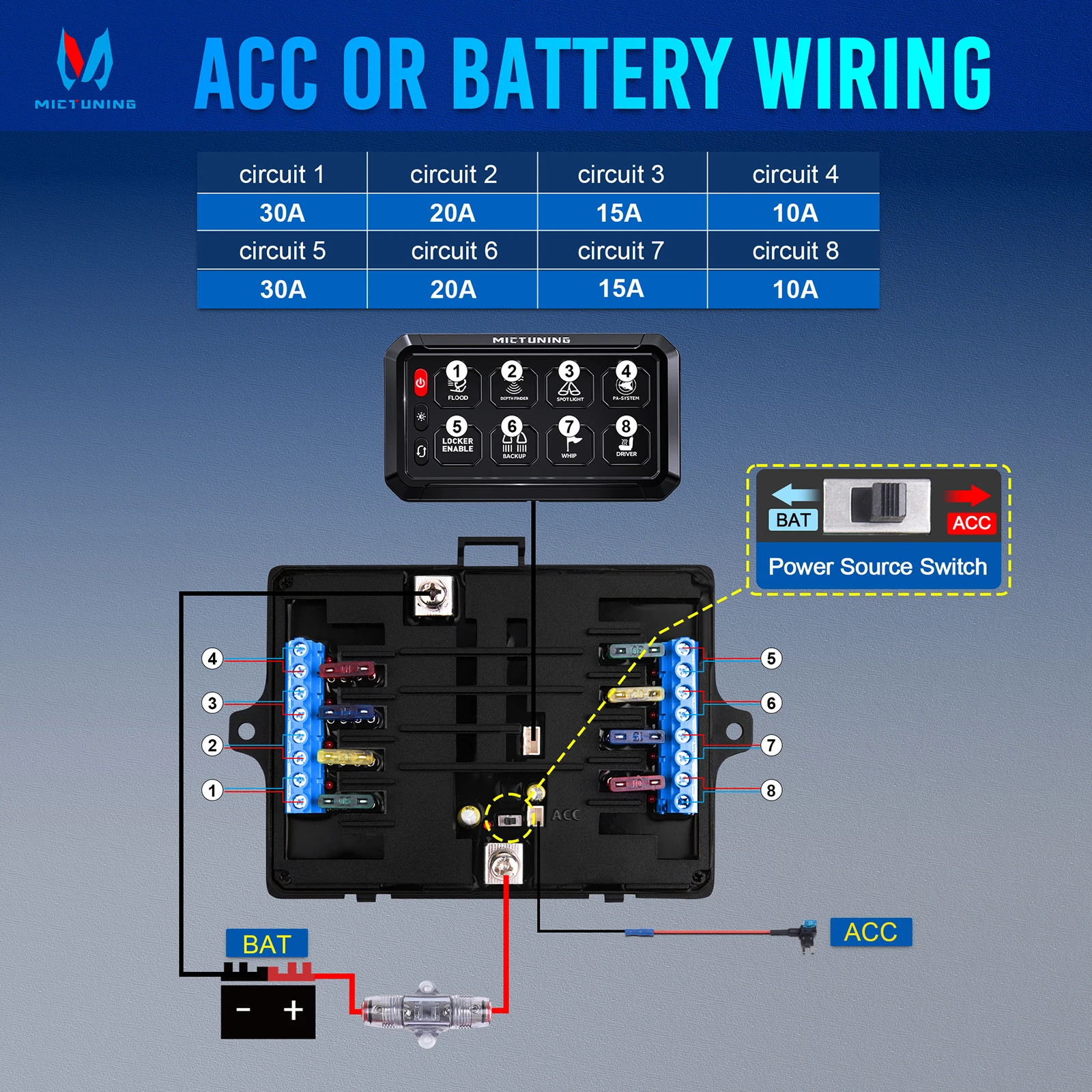 MICTUNING 8 Gang Switch Panel P1B Blue Color Toggle Touch On-Off Circuit Control Relay Box for Car Truck SUV RV Camper