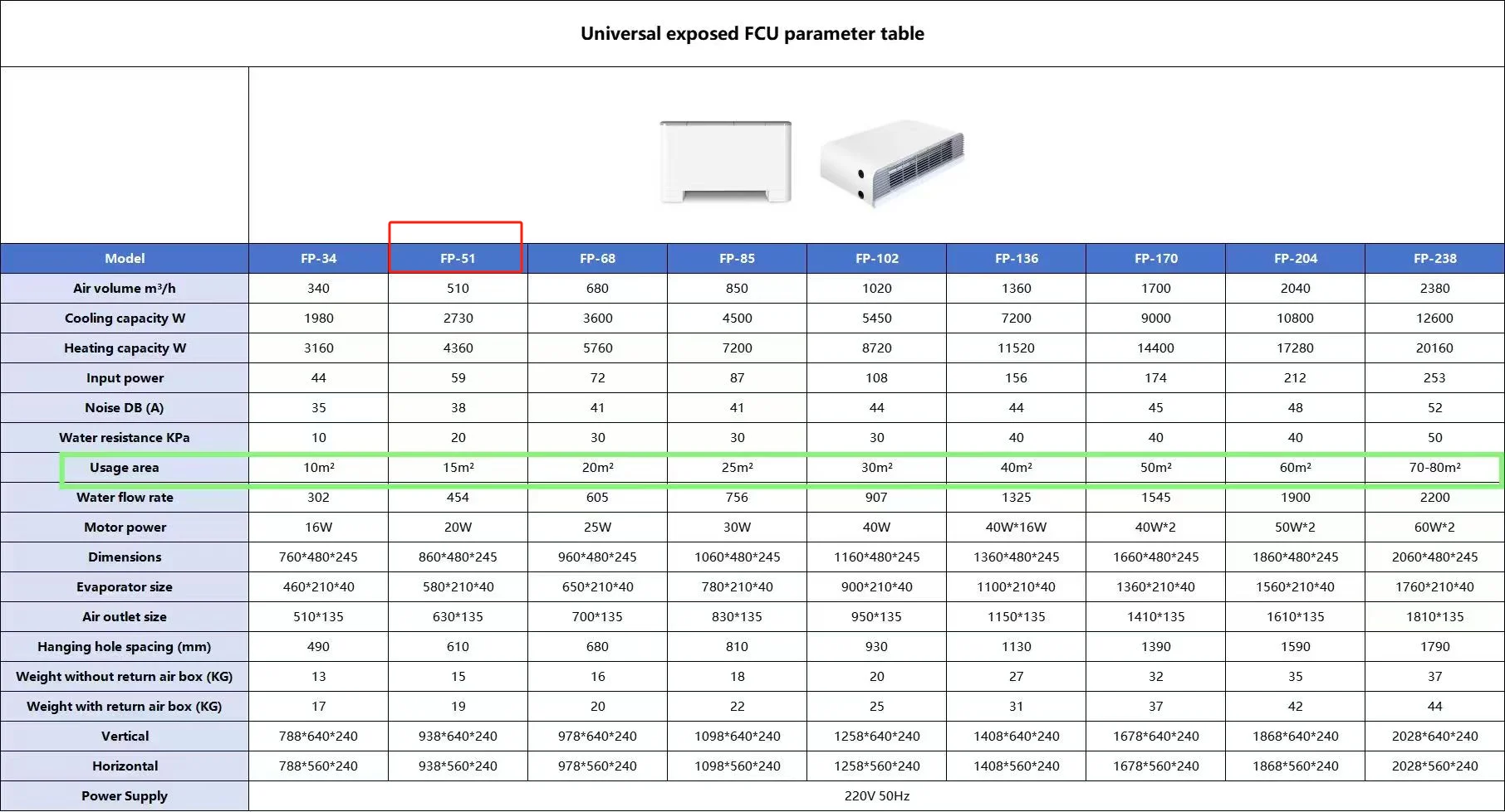 

510m³/h Water System Fcu Universal Exposed Floor Standing Chiller Fan Coil Unit for Homeuse