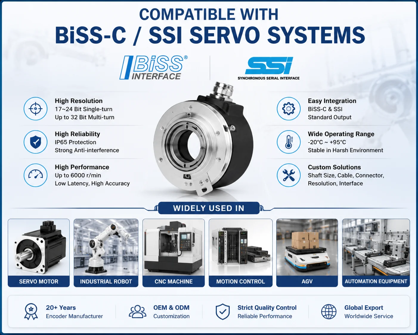 HENGXIANG MPN80 80mm Hollow Shaft Flange Mount Absolute Encoder BiSS-C SSI RS-485 Multi-turn 24Bit for Servo Motor