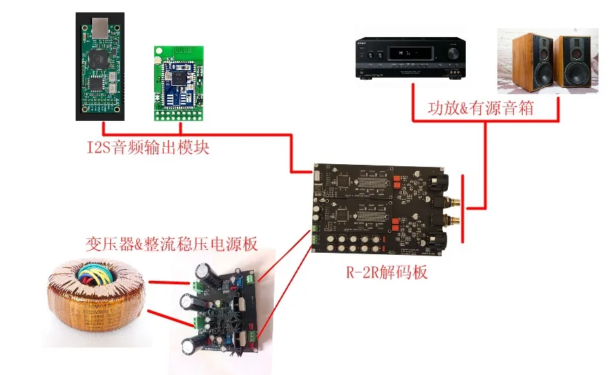Placa decodificadora balanceada diferencial de passo resistivo complementar HIFI R-2R XY-SLR