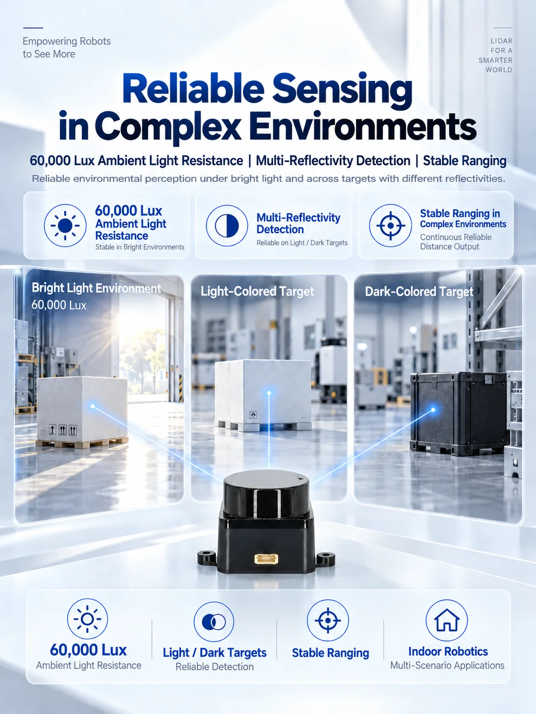 LDROBOT D500 D800 Lidar Kit DTOF Laser Radar Lidar Scanner 360° 30000Lux 5000Hz Support ROS1 ROS2 for Indoor and Outdoor