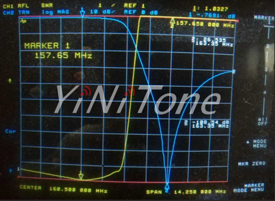 Imagem -06 - Duplexador Portátil Bidirecional Rádio Antena Repetidor Sinal de Freqüência Personalizável Vhf 136174mhz 50w n Fêmea Sgq-150d