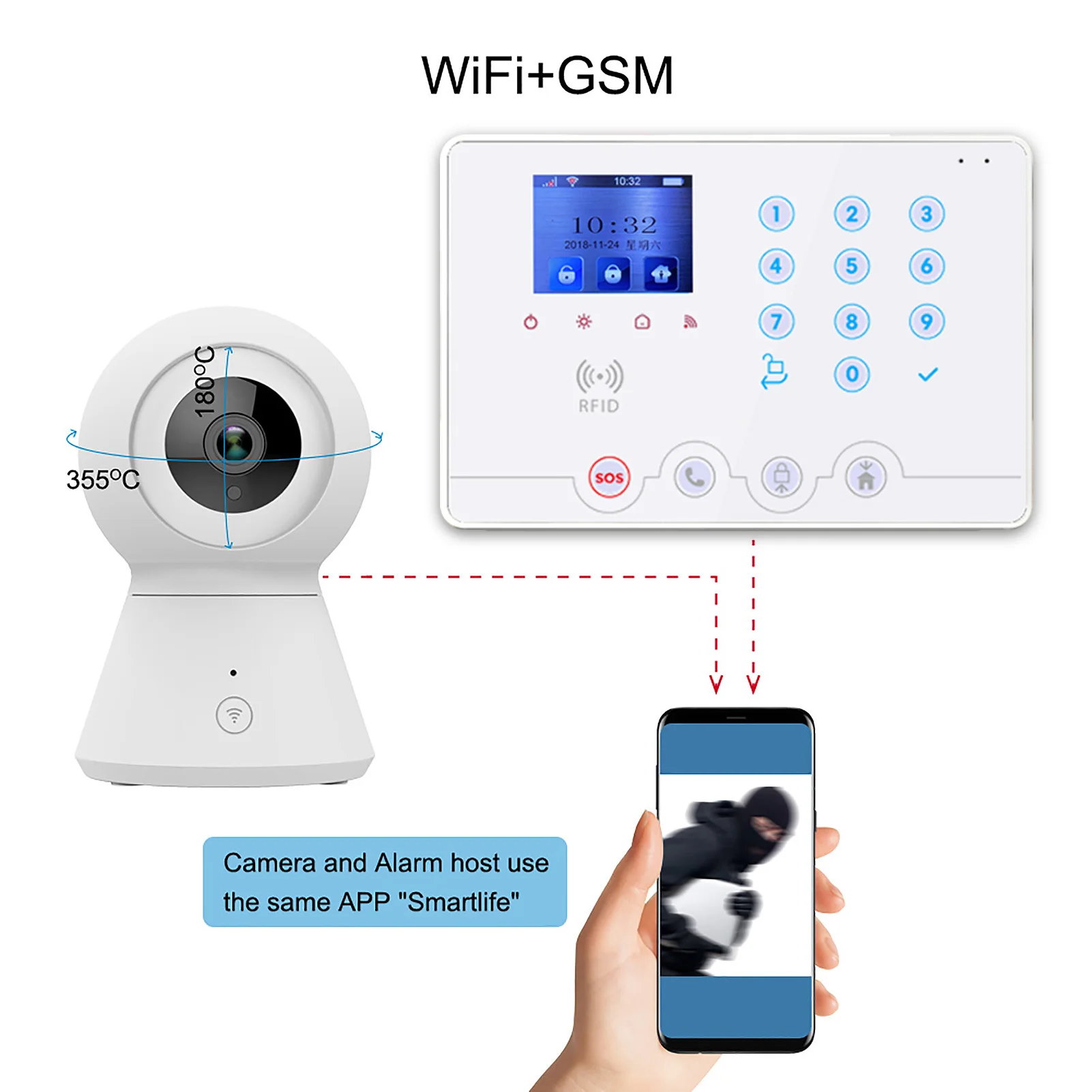 Wolf-Guard Wifi 4G LCD Home Alarm Security System TuYa APP Control DIY Camera Solar Siren PIR Detector Door Sensor