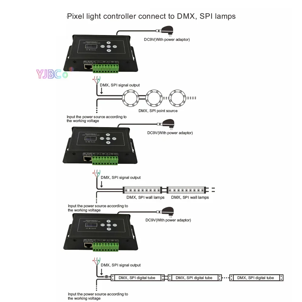 Bincolor RGB IC Pixel LED Strip light controller DMX512/SPI signal Dimmer Wireless RF Remote switch 9VDC connector XLR-3, RJ45