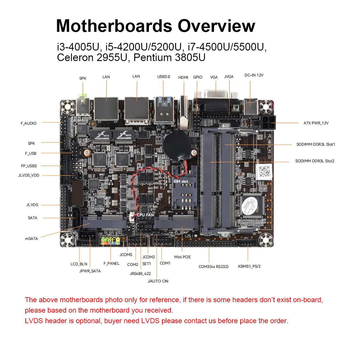 Безвентиляторный промышленный мини-ПК Intel Core i7 4500U 5500U 6x COM RS232 двойной Ethernet HDMI VGA WiFi 4G LTE слот для SIM-карты Windows Linux