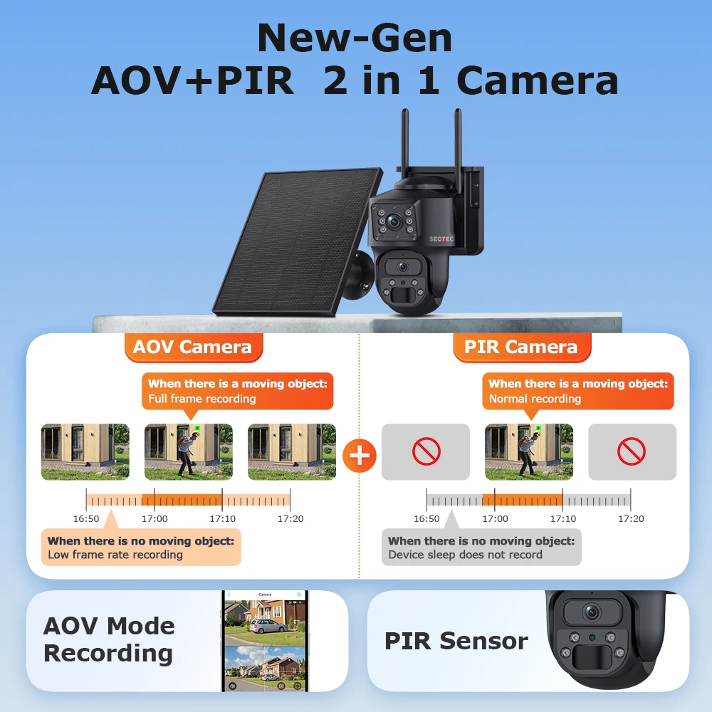 Sectec 8MP Aov Secu…