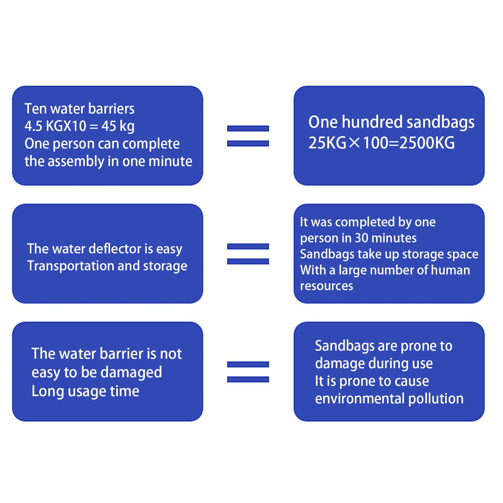 حاجز لمنع الفيضانات على شكل حرف L لوحة سد المياه البلاستيكية ABS بارتفاع 1.71 قدم جدار الفيضانات المحمول لمدخل باب المرآب مترو الأنفاق #5