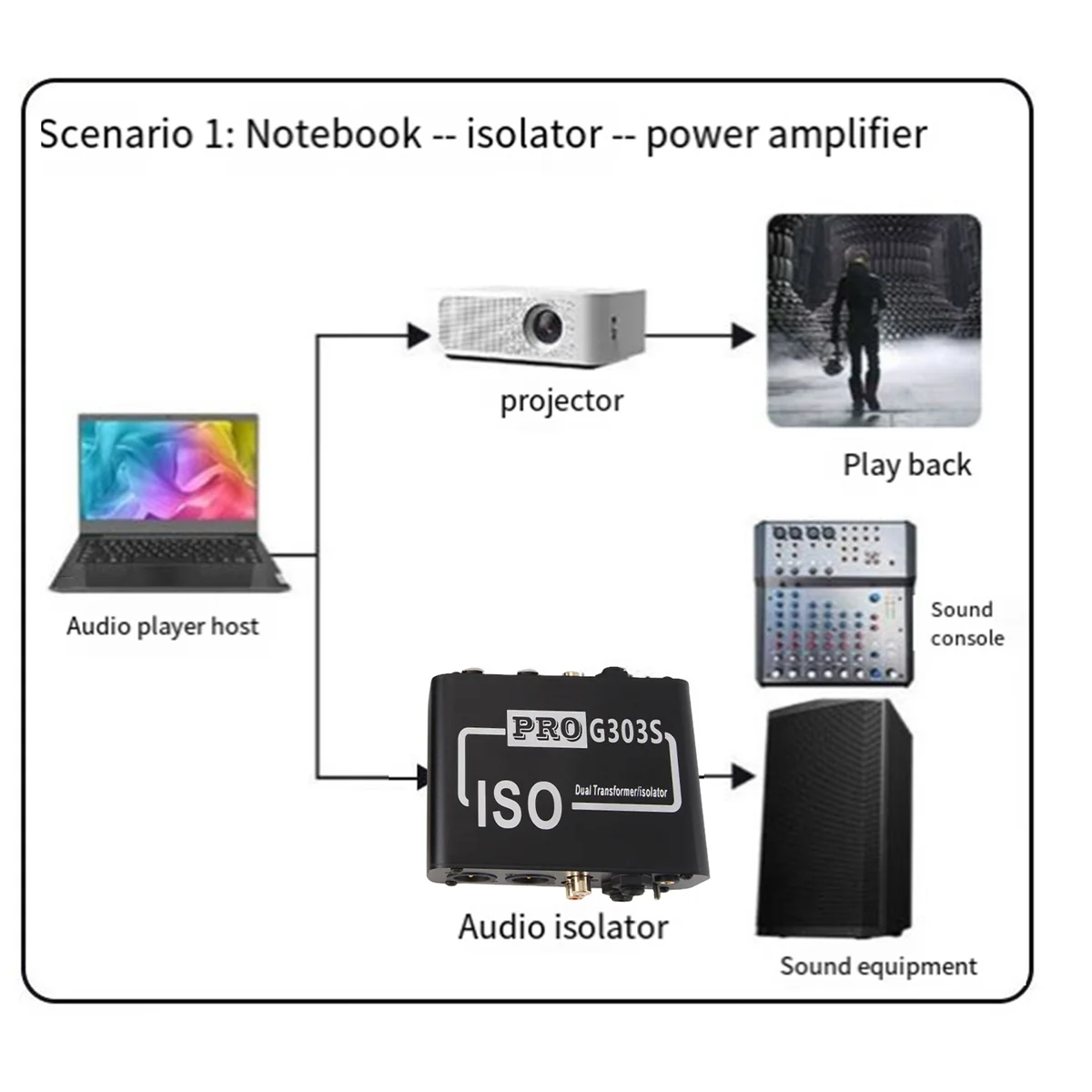 Pro G 303S Audio-Isolator Ruisonderdrukkingsfilter Elimineert Huidige Ruis Dual-Channel 6.35 Xlr 3.5Mm Audio-Isolator