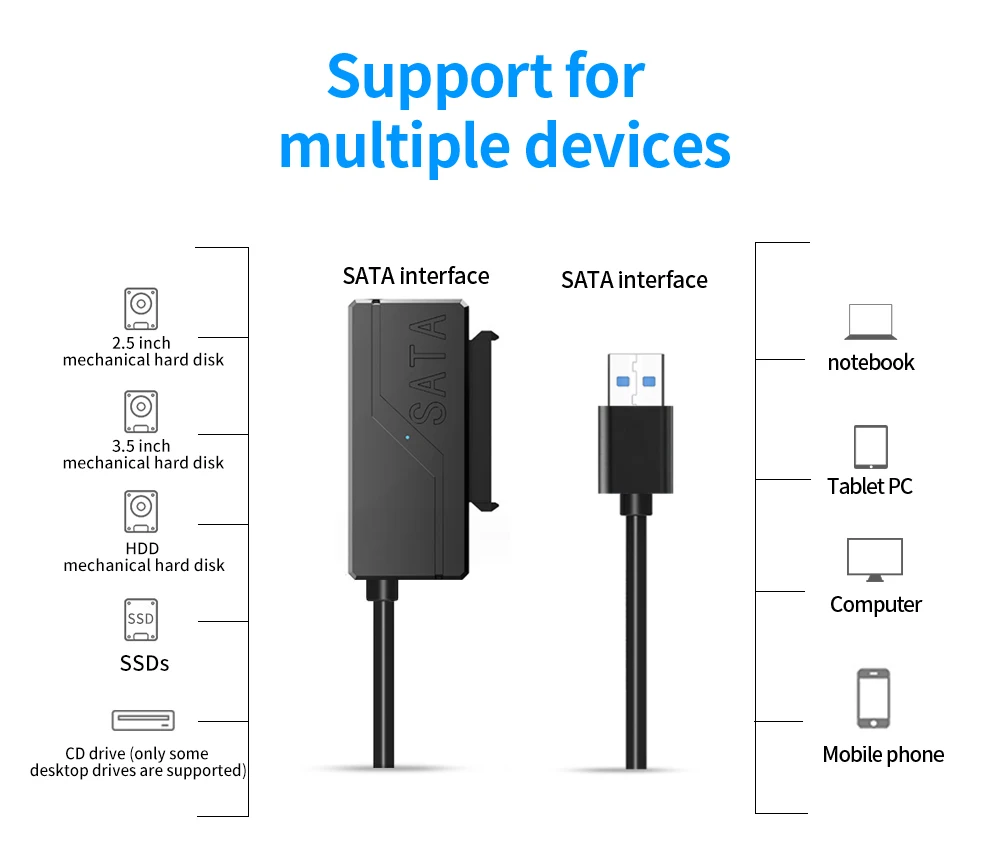 TISHRIC USB-SATA-Kabel, USB 3.0 auf 22-poliger SATA-Adapter, unterstützt 3,5 2,5 Zoll externe HDD SSD-Festplatte, externer Festplattenleser – Detail 3