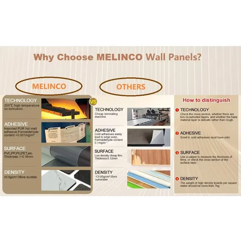 Melinco Design Home Wall Panel Solution Set Hotel Villa Decoration 3D Effect Background Wall Set