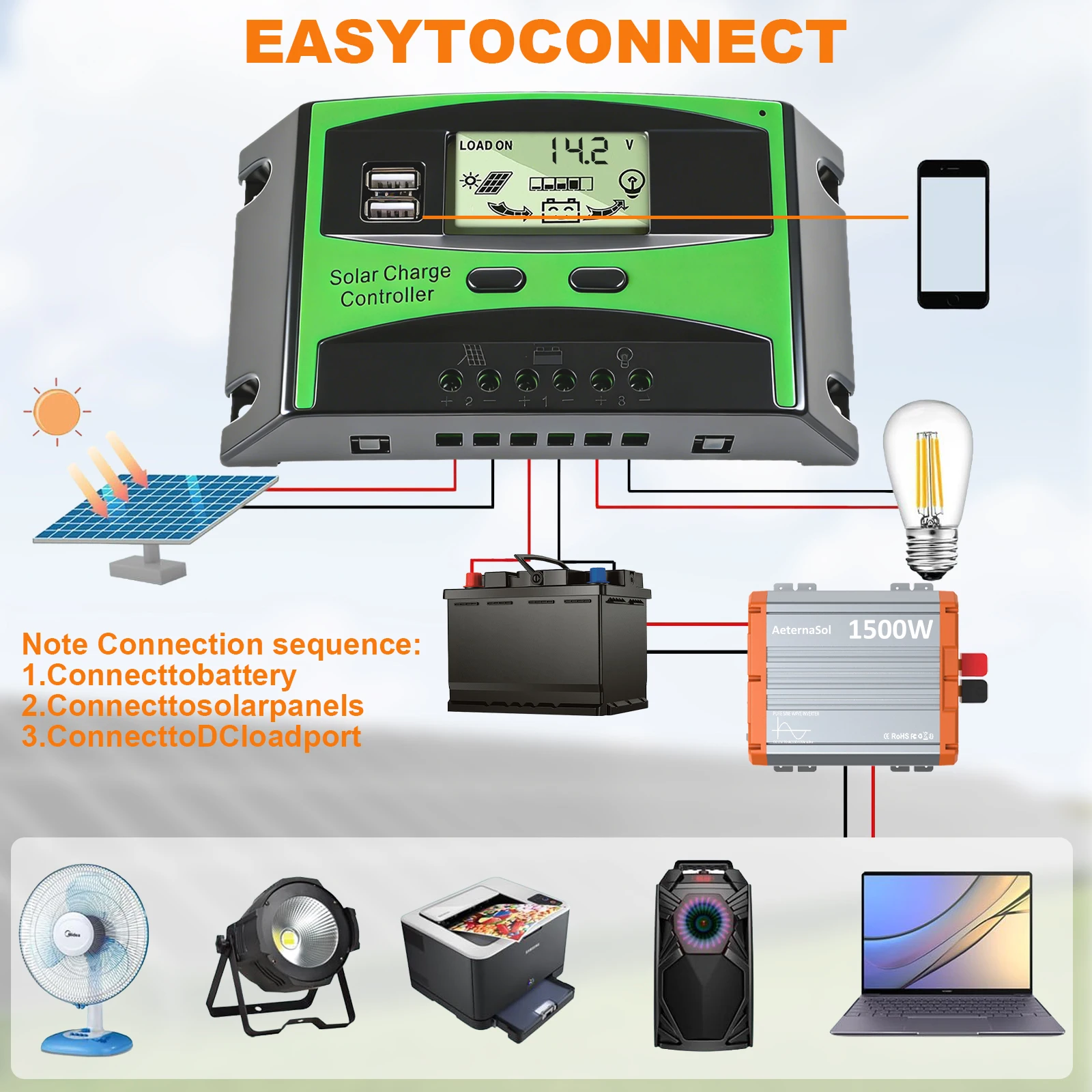 40A 60A MPPT Solar Charge Controller 12V 24V Automatic Solar Panel Regulator LCD Display Dual USB Load Output Solar Battery Charger