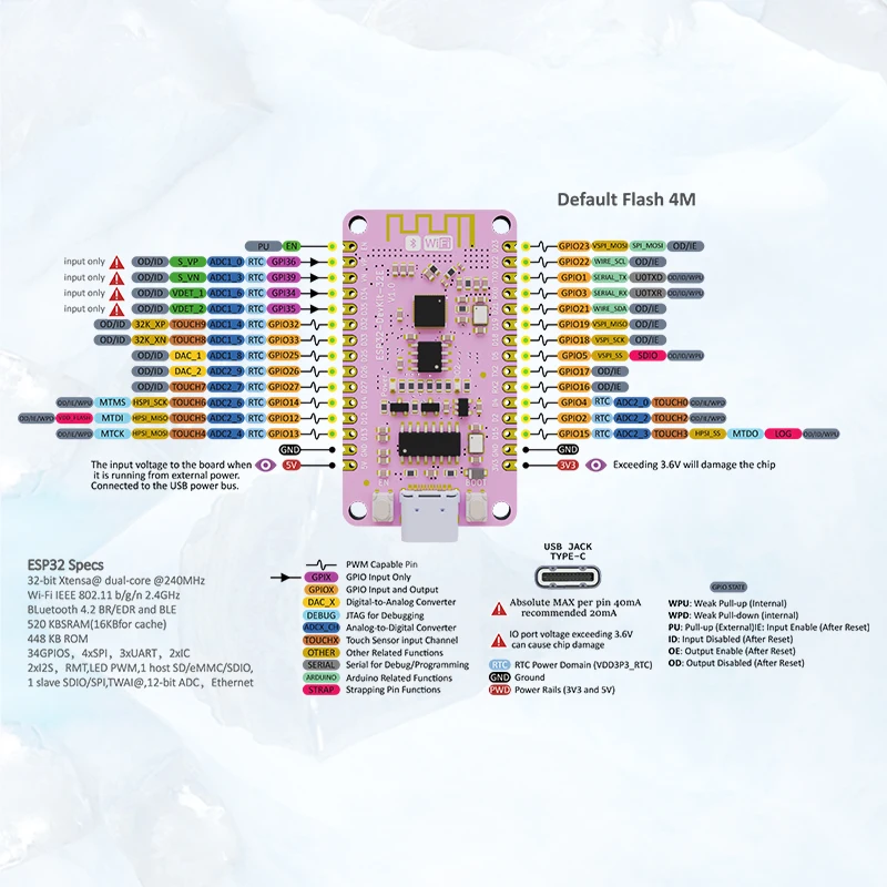 ESP32 DevKit 32E V3 WiFi Bluetooth Dual Core Wireless Module Development Board