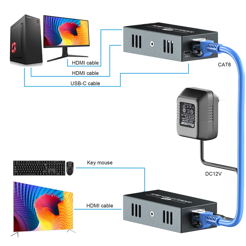 50m HDMI Extender RJ45 Cat5e/6 Cable Extend 1080P@60Hz Audio Video Transmit Synchronously Support 3D POC EDID  for CCTV PC Home