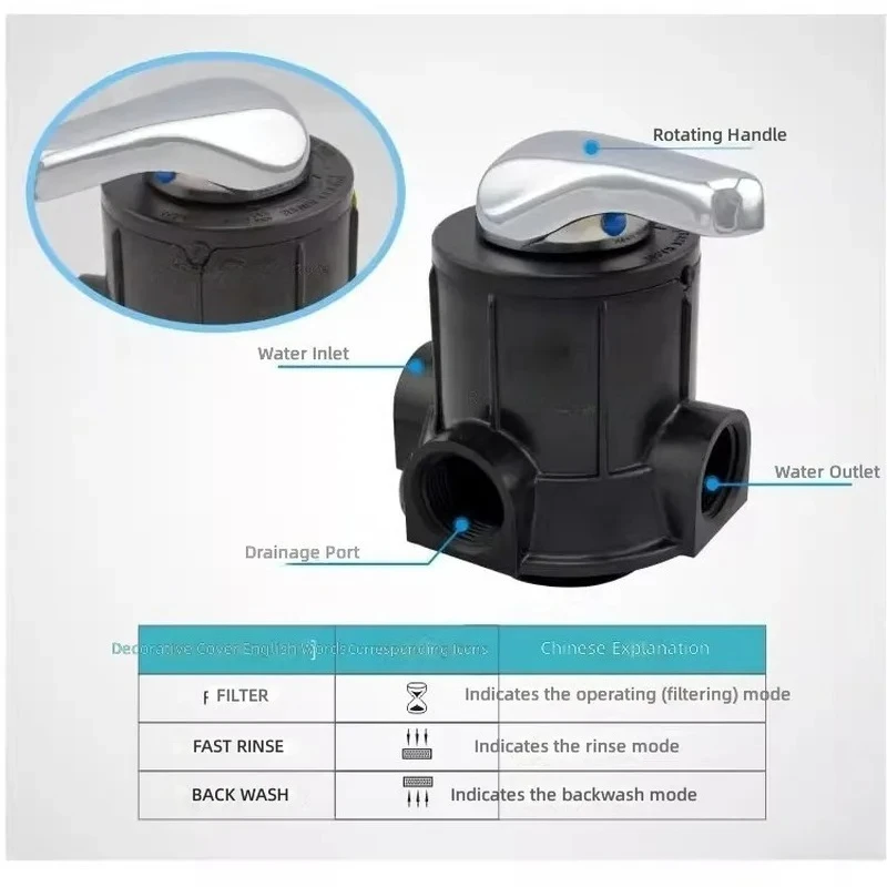 for 56E Manual Filter Softening Valve Water Treatment Head Controller for F56A1 F64A1