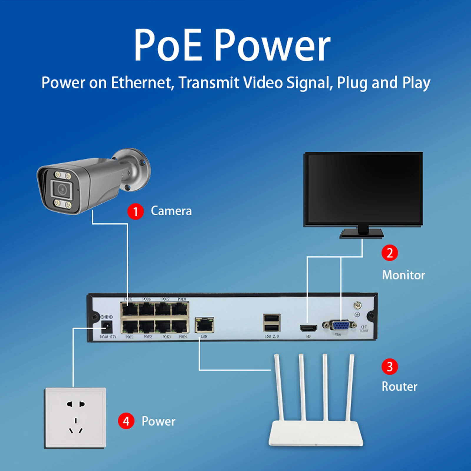 8CH POE NVR Video Surveillance Kit; 4MP 2K FHD Outdoor IP Cameras; Color Night Vision; CCTV Security Camera System PoE NVR Set