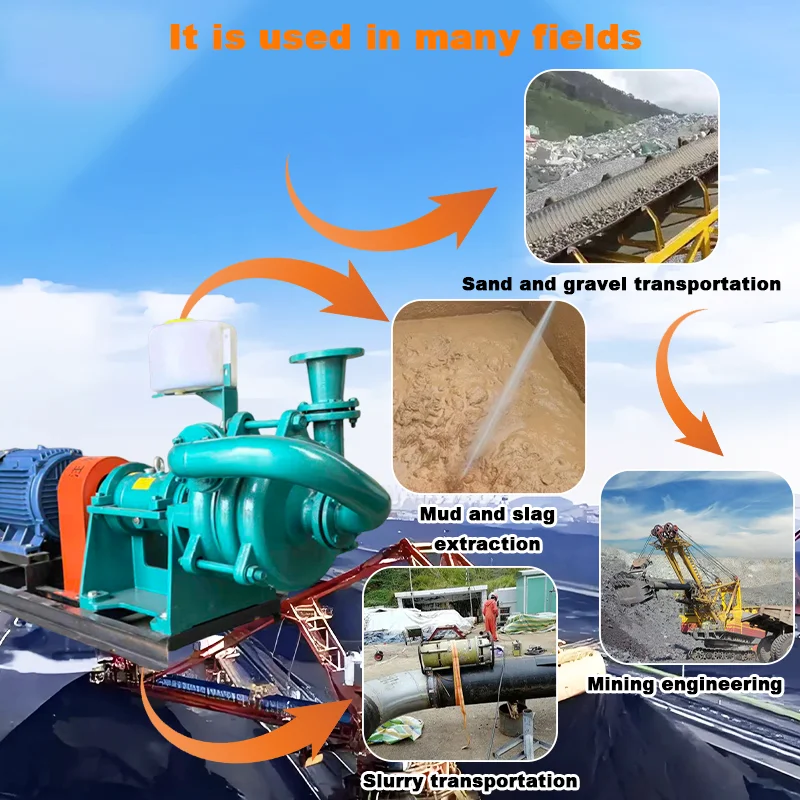 Factory Heavy Abrasion Resistant Filter Press Feed Pump Horizontal Centrifugal Pump for Chemical Sludge
