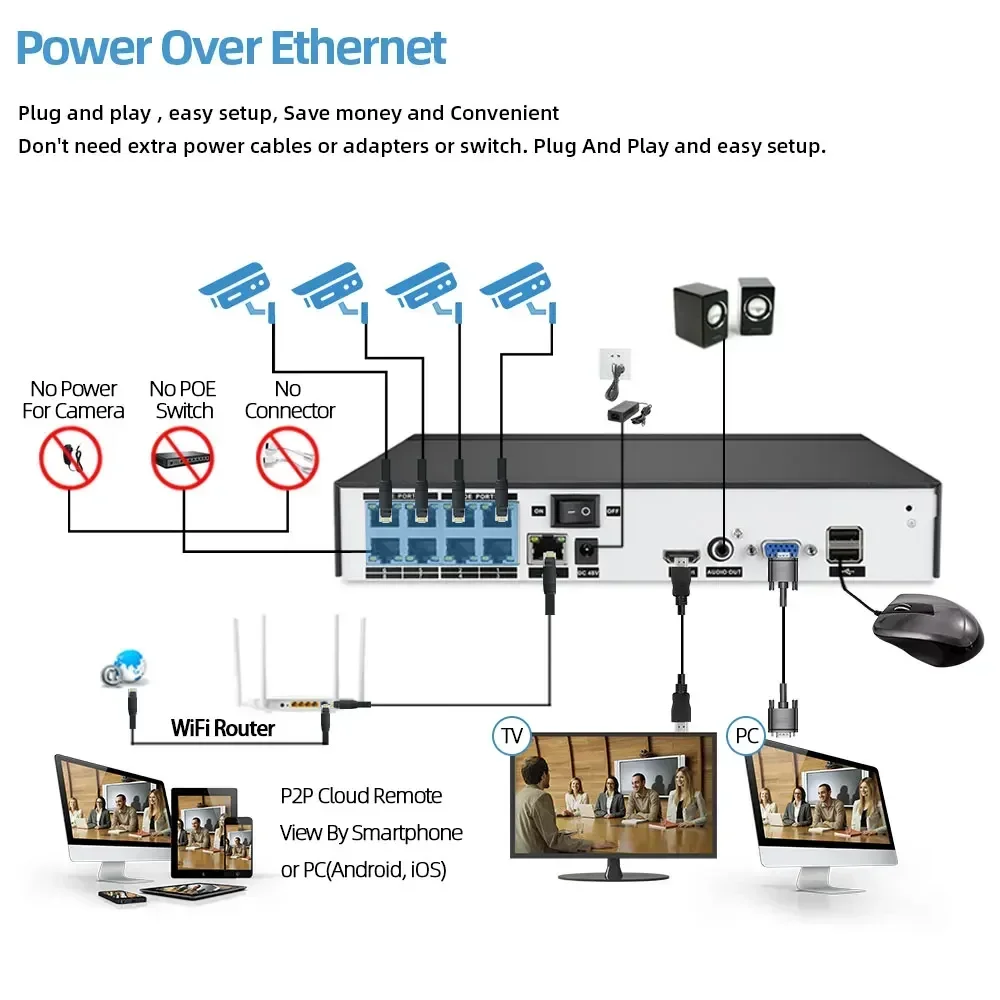 

Купольная камера с 10-кратным зумом 4K POE Система безопасности Tuya 8CH 8MP POE NVR Комплект аудио для дома CCTV POE IP Купольная камера Комплект видеонаблюдения