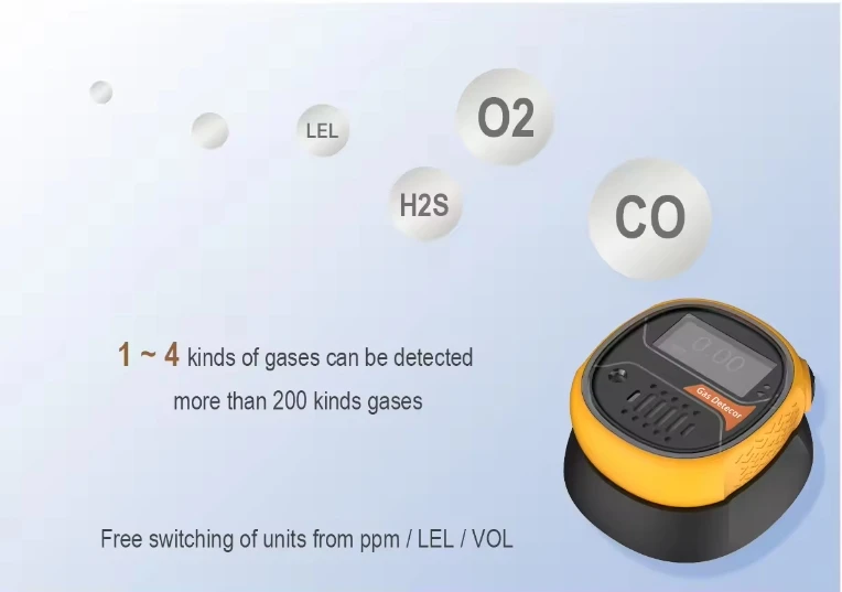 MS104K-S Smart Single Gas Detector LEL CO O2 H2S Diffusion Type Ultra low Power IP68 Protection Highly Sensitive LCD Display