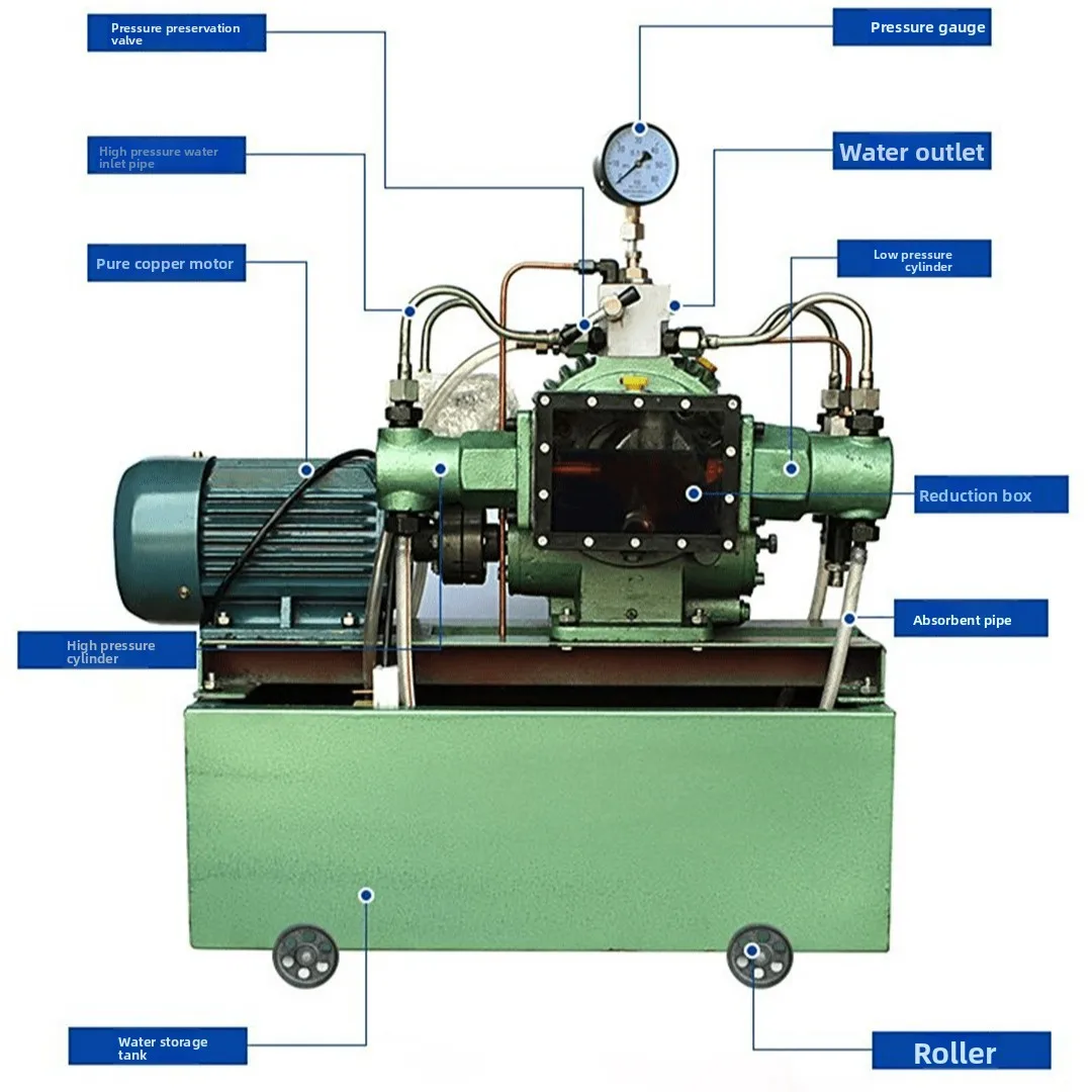 Electric  test pump 100Mpa four-cylinder test pump, large flow adjustable pipeline pressure pump