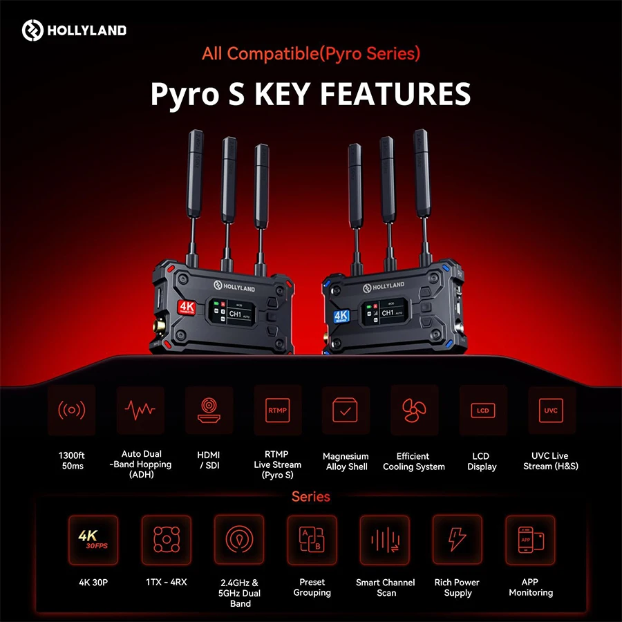 Hollyland/Moma Pyro S 1TX+1RX Wireless Video Transmitter Receiver 4K30 HDMI SDI 1300ft Long Range 50ms Low Latency ADH Smart