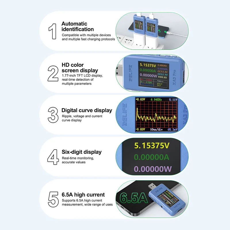 RELIFE XA3 Pro USB Smart Tester Automatic Identification of Multiple Fast Charging Protocols USB Intelligent Detector