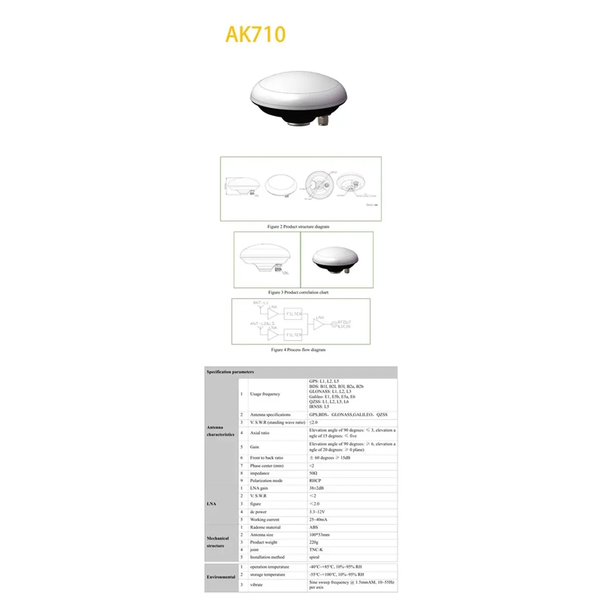 antena-rtk-gnss-rtk-ak710-para-agricultura-y-topografia-de-frecuencia-completa