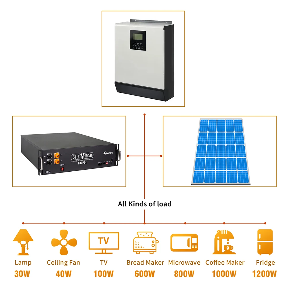 ألمانيا الأسهم Kepworth رف شنت Lifepo4 بطارية 48 فولت 51.2 فولت 100 أمبير 5KWH/10KWH/15KWH/20KWH محطة طاقة تخزين الطاقة المنزلية
