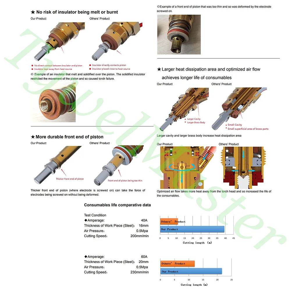 CNC PT60 PTM-60 Plasma Cutting Torch 60A No HF Pneumatic Ignition Without HF TP60 Robot Automatic Metal Cutter