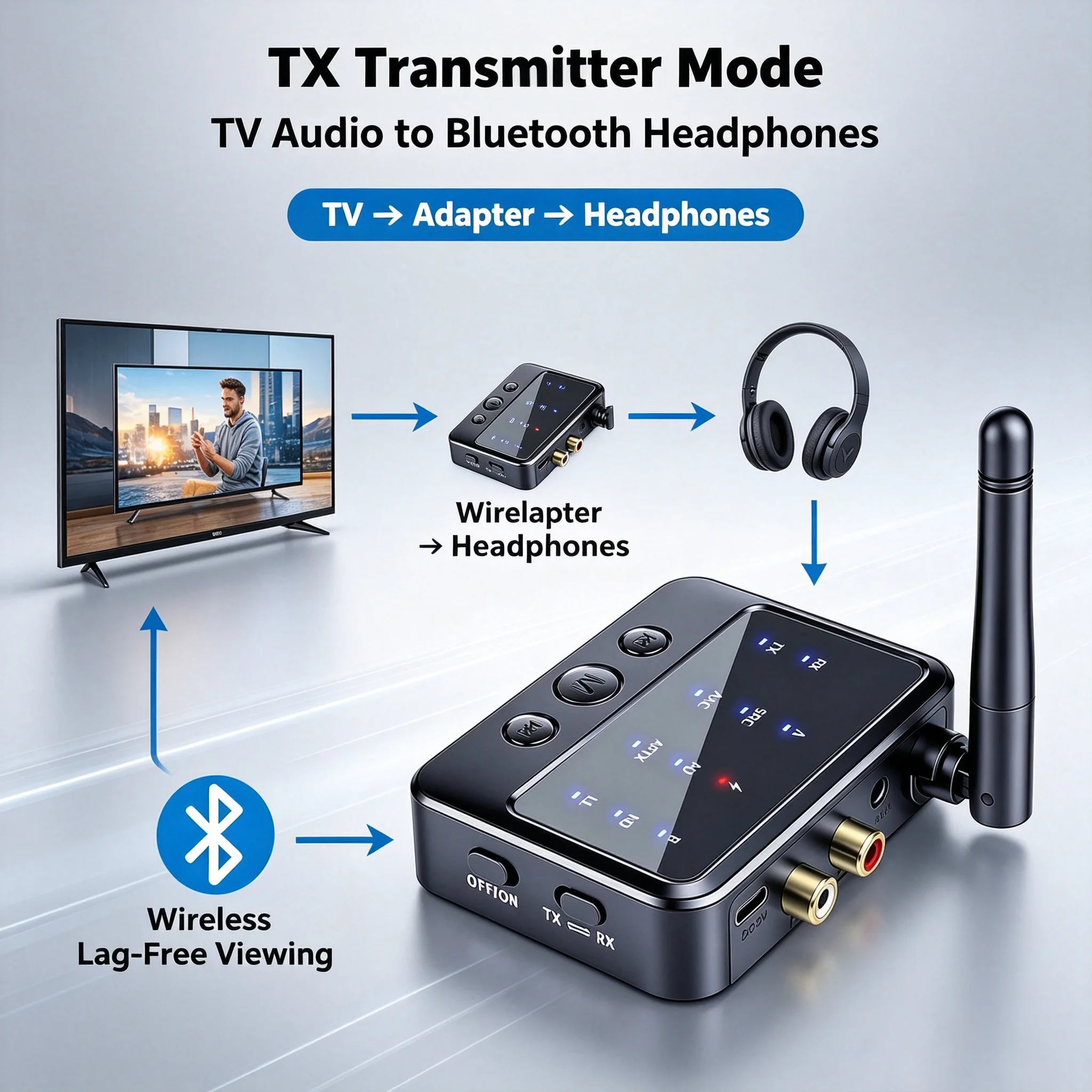 Bluetooth 6.0 Receiver Transmitter AptX-Adaptive 2-in-1 Audio Adapter AD/HD/LL AAC SBC Low Latency Music Wireless Adapter