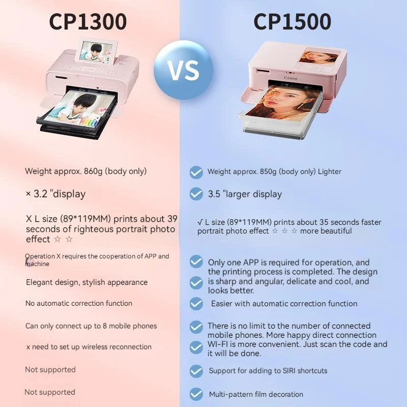 CP1500 Photo Printer ID Photo Mobile Wireless Printer Color Sublimation Printer Portable