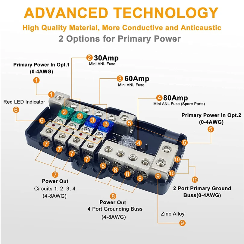 Блок предохранителей для распределения звука автомобиля с заземляющим мини-предохранителем распределительный блок 0/4GA 4-ходовые предохранители держатель усилитель красный индикатор